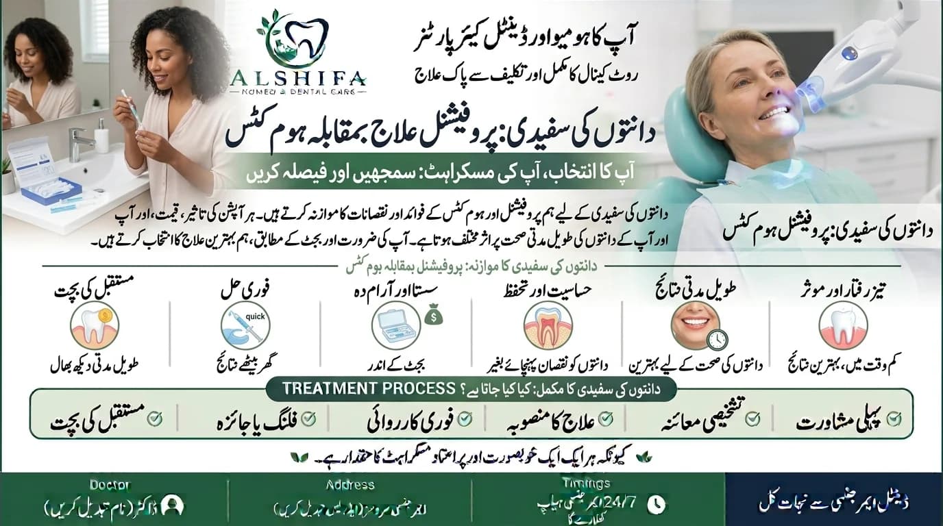 Teeth Whitening: Professional Treatment vs Home Kits